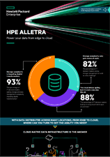 HPE Alletra Infographic
